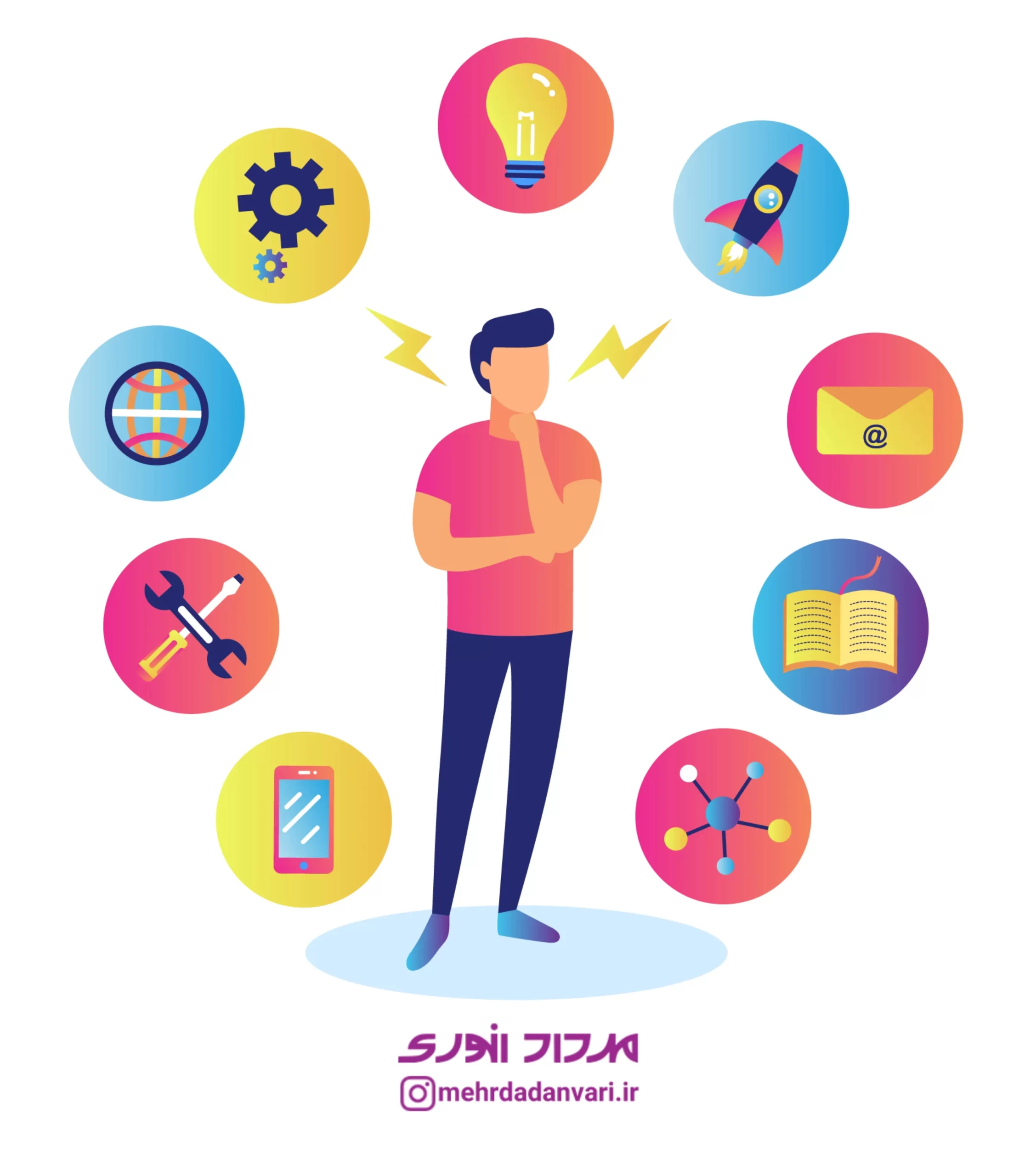 پرسنال برند