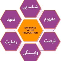 employee-value-propostion-min